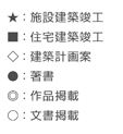 ★：施設建築竣工 ■：住宅建築竣工 ◇：建築計画案 ●：著書 ◎：作品掲載 ○：文書掲載